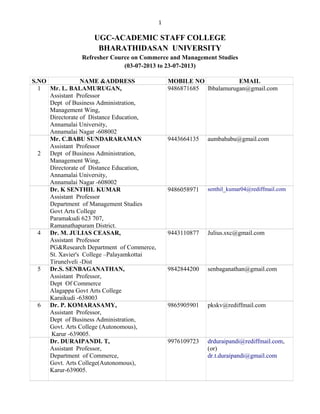 1
UGC-ACADEMIC STAFF COLLEGE
BHARATHIDASAN UNIVERSITY
Refresher Cource on Commerce and Management Studies
(03-07-2013 to 23-07-2013)
S.NO NAME &ADDRESS MOBILE NO EMAIL
1 Mr. L. BALAMURUGAN,
Assistant Professor
Dept of Business Administration,
Management Wing,
Directorate of Distance Education,
Annamalai University,
Annamalai Nagar -608002
9486871685 lbbalamurugan@gmail.com
2
Mr. C.BABU SUNDARARAMAN
Assistant Professor
Dept of Business Administration,
Management Wing,
Directorate of Distance Education,
Annamalai University,
Annamalai Nagar -608002
9443664135 aumbababu@gmail.com
Dr. K SENTHIL KUMAR
Assistant Professor
Department of Management Studies
Govt Arts College
Paramakudi 623 707,
Ramanathapuram District.
9486058971 senthil_kumar04@rediffmail.com
4 Dr. M. JULIAS CEASAR,
Assistant Professor
PG&Research Department of Commerce,
St. Xavier's College –Palayamkottai
Tirunelveli -Dist
9443110877 Julius.sxc@gmail.com
5 Dr.S. SENBAGANATHAN,
Assistant Professor,
Dept Of Commerce
Alagappa Govt Arts College
Karaikudi -638003
9842844200 senbaganathan@gmail.com
6 Dr. P. KOMARASAMY,
Assistant Professor,
Dept of Business Administration,
Govt. Arts College (Autonomous),
Karur -639005.
9865905901 pkskv@rediffmail.com
Dr. DURAIPANDI. T,
Assistant Professor,
Department of Commerce,
Govt. Arts College(Autonomous),
Karur-639005.
9976109723 drduraipandi@rediffmail.com,
(or)
dr.t.duraipandi@gmail.com
 