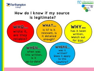 The FAQs and the ‘About’
page are deliberately unclear
so it is difficult to tell where
this is from.
Check the bottom of the page
source- it was written in
1998, and updates in April
2019. It is an old article.
It seems like a news article.
However, it has a jokey tone
and no citations or
references to back it up.
NOT RELIABLE!
This website is written by
Zapato Productions- “your
source for conspiracies and
other diversions.”
NOT RELIABLE!
It seems like it has been
written to inform, but it is
more likely satirical and
designed to entertain.
NOT RELIABLE!
 