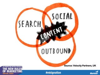 Source: Velocity Partners, UK
 