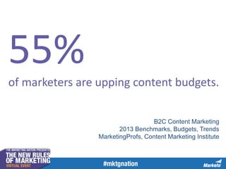 55%
of marketers are upping content budgets.
B2C Content Marketing
2013 Benchmarks, Budgets, Trends
MarketingProfs, Content Marketing Institute
 