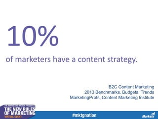10%
of marketers have a content strategy.
B2C Content Marketing
2013 Benchmarks, Budgets, Trends
MarketingProfs, Content Marketing Institute
 
