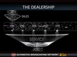 Here’s The OpportunityWith your Private Television Network you can now deliver:The Right Message To The Right Prospects In The Right Place At The Right TimeBest Possible Marketing Scenario!