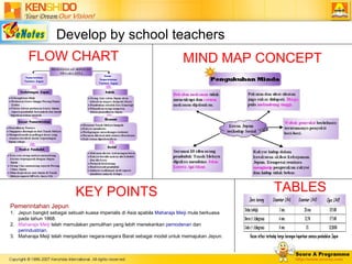 MIND MAP CONCEPT FLOW CHART Pemerintahan Jepun 1. ? Jepun bangkit sebagai sebuah kuasa imperialis di Asia apabila  Maharaja Meiji  mula berkuasa  ? ? ? pada tahun 1868. 2. ?  Maharaja Meiji  telah memulakan pemulihan yang lebih menekankan  pemodenan  dan  ? ? ?  perindustrian. 3. ? Maharaja Meiji telah menjadikan negara-negara Barat sebagai model untuk memajukan Jepun. ? ? ?  KEY POINTS TABLES Develop by school teachers 