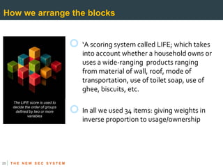 How we arrange the blocks


                                  ‘A scoring system called LIFE; which takes
                 ...