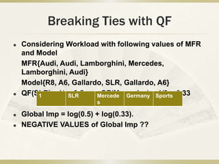 Breaking Ties with QF
   Considering Workload with following values of MFR
    and Model
    MFR{Audi, Audi, Lamborghini, Mercedes,
    Lamborghini, Audi}
    Model{R8, A6, Gallardo, SLR, Gallardo, A6}
   QF(SLR) = ½ = 0.5
        1       SLR      Mercede Germany =Sports 0.33
                          QF(Mercedes) 1/3 =
                        s

   Global Imp = log(0.5) + log(0.33).
   NEGATIVE VALUES of Global Imp ??
 