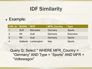 IDF Similarity
   Example:
    CAR_ID MODEL     MFR           MFR_Country   Type
    1       SLR      Mercedes      Germany       Sports
    2       A6       Audi          Germany       Executive
    3       R8       Audi          Germany       Sports
    4       Gallardo Lamborghini   Italy         Sports



        Query Q: Select * WHERE MFR_Country =
         “Germany” AND Type = “Sports” AND MFR =
         “Volkswagon”
 