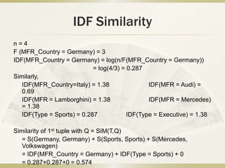 IDF Similarity
n=4
F (MFR_Country = Germany) = 3
IDF(MFR_Country = Germany) = log(n/F(MFR_Country = Germany))
                            = log(4/3) = 0.287
Similarly,
   IDF(MFR_Country=Italy) = 1.38                IDF(MFR = Audi) =
   0.69
   IDF(MFR = Lamborghini) = 1.38                IDF(MFR = Mercedes)
   = 1.38
   IDF(Type = Sports) = 0.287            IDF(Type = Executive) = 1.38

Similarity of 1st tuple with Q = SIM(T,Q)
   = S(Germany, Germany) + S(Sports, Sports) + S(Mercedes,
   Volkswagen)
   = IDF(MFR_Country = Germany) + IDF(Type = Sports) + 0
   = 0.287+0.287+0 = 0.574
 