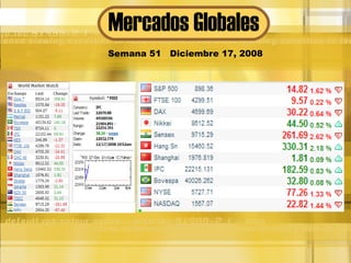 Mercados Globales Semana 51  Diciembre 17, 2008 