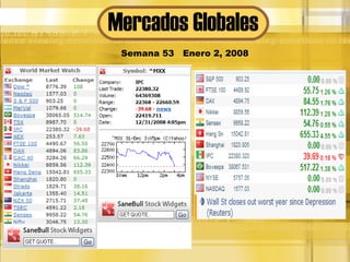 Mercados Globales Semana 53  Enero 2, 2008 