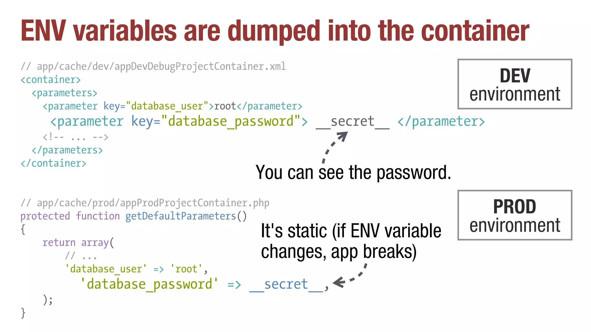 ENV variables are dumped into the container
// app/cache/dev/appDevDebugProjectContainer.xml
<container>
<parameters>
<parameter key="database_user">root</parameter>
<parameter key="database_password"> __secret__ </parameter>
<!-- ... -->
</parameters>
</container>
// app/cache/prod/appProdProjectContainer.php
protected function getDefaultParameters()
{
return array(
// ...
'database_user' => 'root',
'database_password' => __secret__,
);
}
DEV
environment
PROD
environment
You can see the password.
It's static (if ENV variable
changes, app breaks)
 