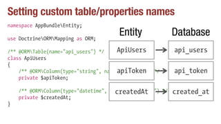 Setting custom table/properties names
namespace AppBundleEntity;
use DoctrineORMMapping as ORM;
/** @ORMTable(name="api_users") */
class ApiUsers
{
/** @ORMColumn(type="string", name="api_token") */
private $apiToken;
/** @ORMColumn(type="datetime", name="created_at") */
private $createdAt;
}
ApiUsers api_users
apiToken api_token
createdAt created_at
Entity Database
 