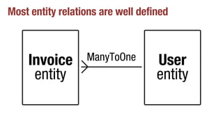 Most entity relations are well defined
Invoice
entity
User
entity
ManyToOne
 