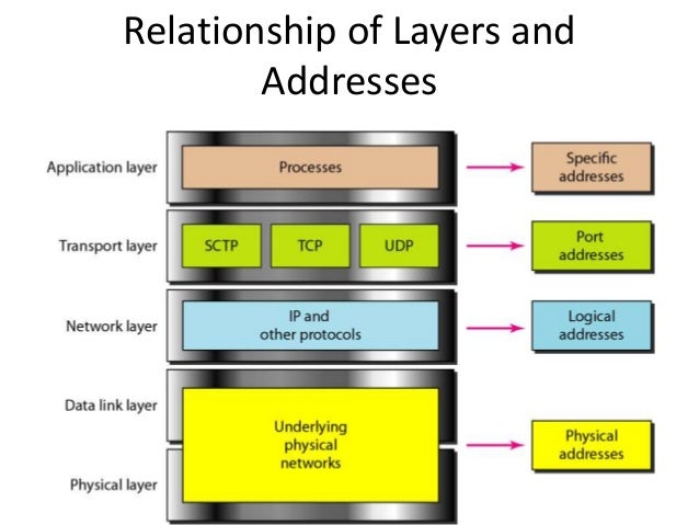 New tcp-ip model image.
