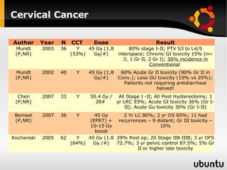 Cervical Cancer 