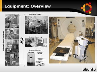 Equipment: Overview 