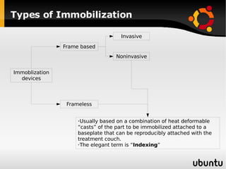 Types of Immobilization Immoblization devices Frame based Frameless Invasive Noninvasive Usually based on a combination of heat deformable “casts” of the part to be immobilized attached to a baseplate that can be reproducibly attached with the treatment couch. The elegant term is “ Indexing ” 