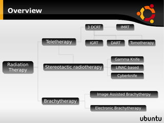Overview 3 DCRT Radiation Therapy Teletherapy Brachytherapy IMRT IGRT DART Electronic Brachytherapy Tomotherapy Image Assisted Brachytherpy Stereotactic radiotherapy Gamma Knife LINAC based Cyberknife 