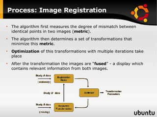 Process: Image Registration The algorithm first measures the degree of mismatch between identical points in two images ( metric ). The algorithm then determines a set of transformations that minimize this  metric . Optimization  of this transformations with multiple iterations take place After the transformation the images are “ fused ” - a display which contains relevant information from both images. 