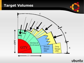 Target Volumes 