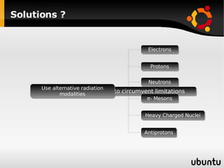 Solutions ? Develop technologies to circumvent limitations Use alternative radiation modalities Electrons Protons Neutrons π - Mesons Heavy Charged Nuclei Antiprotons 