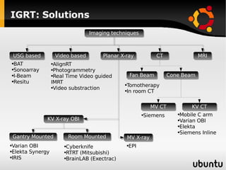 IGRT: Solutions Mobile C arm Varian OBI Elekta Siemens Inline Imaging techniques USG based Video based Planar X-ray CT MRI BAT Sonoarray I-Beam Resitu AlignRT Photogrammetry Real Time Video guided IMRT Video substraction KV X-ray OBI MV X-ray Gantry Mounted Room Mounted Varian OBI Elekta Synergy IRIS  Cyberknife RTRT (Mitsubishi) BrainLAB (Exectrac) EPI Fan Beam Cone Beam Tomotherapy In room CT MV CT KV CT Siemens 