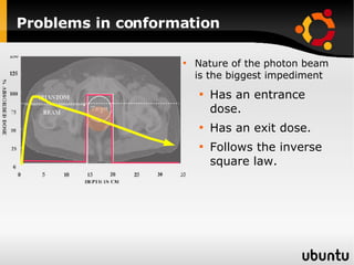 Problems in conformation Nature of the photon beam is the biggest impediment Has an entrance dose. Has an exit dose. Follows the inverse square law. 