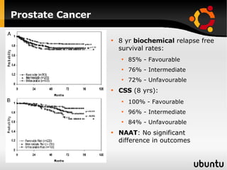 Prostate Cancer 8 yr  biochemical  relapse free survival rates: 85% - Favourable 76% - Intermediate 72% - Unfavourable CSS  (8 yrs): 100% - Favourable 96% - Intermediate 84% - Unfavourable NAAT : No significant difference in outcomes 