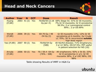 Head and Neck Cancers Table showing Results of IMRT in H&N Ca 