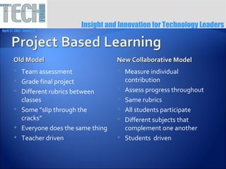 Insight and Innovation for Technology Leaders
April 27, 2007 ∙ Itasca, IL




         Old Model                            New Collaborative Model
              Team assessment                   Measure individual
              Grade final project                contribution
              Different rubrics between         Assess progress throughout
               classes                           Same rubrics
              Some “slip through the            All students participate
               cracks”                           Different subjects that
              Everyone does the same thing       complement one another
              Teacher driven                    Students driven
 