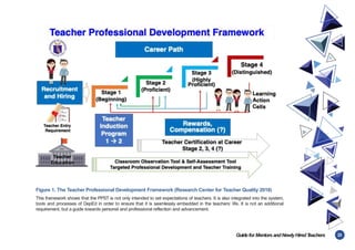 23
Guidefor MentorsandNewlyHiredT
eachers
Figure 1. The Teacher Professional Development Framework (Research Center for Teacher Quality 2018)
This framework shows that the PPST is not only intended to set expectations of teachers. It is also integrated into the system,
tools and processes of DepEd in order to ensure that it is seamlessly embedded in the teachers’ life. It is not an additional
requirement, but a guide towards personal and professional reflection and advancement.
 