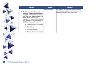 36 TheT
eacher Induction Program- Course1
Scenario Answer Feedback
5. Miss Rhea prepares the receipt,
issuance, maintenance,andsafekeeping
ofsupplies, materials, and equipment
and other prop- ertiesandfacilities ofthe
school.Shealso conducts and
maintains the inventory of properties
and prepares the required reports for
the School Head’s reference.
a. Librarian/LRMDS Coordinator
b. School Nurse
c. Property Custodian
d. Feeding Program Coordinator
Property Custodian The Property Custodian is a the one who maintains
and safekeeps the supplies, materials, equipment and
other properties and facilities of the school.
 