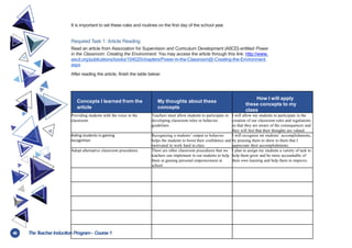 46 TheT
eacher Induction Program- Course1
It is important to set these rules and routines on the first day of the school year.
Required Task 1: Article Reading
Read an article from Association for Supervision and Curriculum Development (ASCD) entitled Power
in the Classroom: Creating the Environment. You may access the article through this link: http://www.
ascd.org/publications/books/104020/chapters/Power-in-the-Classroom@-Creating-the-Environment.
aspx
After reading the article, finish the table below:
Concepts I learned from the
article
My thoughts about these
concepts
How I will apply
these concepts to my
class
Providing students with the voice in the
classroom
Teachers must allow students to participate in
developing classroom rules or behavior
guidelines.
I will allow my students to participate in the
creation of our classroom rules and regulations
so that they are aware of the consequences and
they will feel that their thoughts are valued.
Aiding students in gaining
recognition
Recognizing a students’ output or behavior
helps the students to boost their confidence and
motivated to work hard in class
I will recognize mt students’ accomplishments,
by praising them to show to them that I
appreciate their accomplishments.
Adopt alternative classroom procedures There are other classroom procedures that we
teachers can implement in out students to help
them in gaining personal empowerment at
school.
I plan to assign my students a variety of task to
help them grow and be more accountable of
their own learning and help them to improve.
 