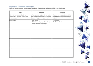 51
Guidefor MentorsandNewlyHiredT
eachers
Required Task 1: Homeroom Guidance Plan
Using the module provided above, create a Homeroom Guidance Plan for the first quarter of the school year.
Date
When is Homeroom Guidance
scheduled? You may consult with
your mentor.
Activities
What activities do you plan to do in
your Homeroom Guidance? You may
consult with your mentor.
Outputs
What are the expected outputs from
learners and/or documentation of
evidence?
Every Friday • Peer sharing
• Reflection writing about how others
should be treated with respect.
• Worksheets
• Reflection Paper
 