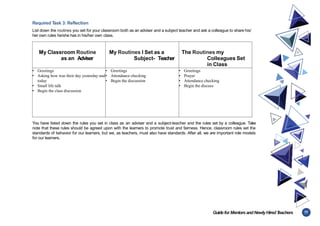 77
Guidefor MentorsandNewlyHiredT
eachers
Required T
ask 3: Reflection
List down the routines you set for your classroom both as an adviser and a subject teacher and ask a colleague to share his/
her own rules he/she has in his/her own class.
My Classroom Routine
as an Adviser
My Routines I Set as a
Subject- Teacher
The Routines my
Colleagues Set
in Class
• Greetings
• Asking how was their day yesterday and
today
• Small life talk
• Begin the class discussion
• Greetings
• Attendance checking
• Begin the discussion
• Greetings
• Prayer
• Attendance checking
• Begin the discuss
You have listed down the rules you set in class as an adviser and a subject-teacher and the rules set by a colleague. Take
note that these rules should be agreed upon with the learners to promote trust and fairness. Hence, classroom rules set the
standards of behavior for our learners, but we, as teachers, must also have standards. After all, we are important role models
for our learners.
 