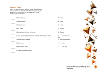 Required Task 2:
Match the leave benefits of teachers to their approved days
of leave of absence. Write the letter that corresponds to your
answer on the line provided for before each item. Some
answers can be used twice.
1. Maternity Leave A. 7 days
2. Paternity Leave B. 5 days
3. Parental Leave C. 3 days
4. Sick Leave D. 10 days
5. Special Leave Benefits for Women E. 15 days
6. Leave (Violence Against Women and their Children Act of 2004) F. 6 months to 1
year
7. Special Leave Privileges G. Less than 6 months
8. Study Leave H. 2 months
9. Rehabilitation Leave I. 105 days
10. Special Emergency Leave
1
7
Guide for Mentors and Newly Hired
Teachers
 
