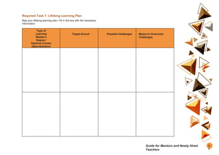 Required Task 1: Lifelong Learning Plan
Map your lifelong learning plan. Fill in the box with the necessary
information.
Type of
Learning
Master’s
Degree /
Diploma Course
(Specialization)
Target School Possible Challenges Means to Overcome
Challenges
4
3
Guide for Mentors and Newly Hired
Teachers
 