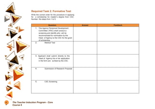 Required Task 2: Formative Test
Write the correct order for the procedure in applying
for a scholarship for master’s degree from CSC.
Number the steps from 1 to 5.
Question Answer Feedback
1. The Agency Personnel Development
Committee (PDC) shall conduct a
screening and identify who will be
recommended for nomination by the
Head of Agency to the CSC for the grant
of scholarship.
2. Medical Test
3. Applicant shall submit directly to the
Head of Agency his or her application
in the form pre- scribed by the CSC.
4. Submission of Research Proposal
5. CSC Screening
4
4
The Teacher Induction Program - Core
Course 6
 