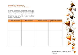 Required Task 1: Research on
Professional Associations for Teachers
Do research on professional associations for teachers. You
may ask your mentor and co-teachers about associations that
they are part of or familiar with. You may also do further
research online. Choose three professional associations that
appeal to your interest. Take note of their activities and goals,
and write the things that you like in each professional
association in the boxes below.
Name of Association Brief Description Activities and Goals What you like most about
it
4
9
Guide for Mentors and Newly Hired
Teachers
 
