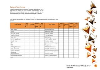 Optional Task: Survey
Please complete this short survey. This is an optional task but it
will help you reflect on your current understanding of the
different remunerations you will receive relative to the
performance of your duties and responsibilities as a teacher.
How familiar are you with the following? Check the appropriate box that corresponds to your
answer.
Key Topics
Very
famili
ar
Familia
r
Slightl
y
famili
ar
Not
famili
ar
Key Topics
Very
famili
ar
Familia
r
Slightl
y
famili
ar
Not
famili
ar
Basic Salary Scholarship Grant
PERA Maternity Leave
Mid-Year Bonus Paternity Leave
Year-End Bonus Parental Leave
Cash Gift Sick Leave
Anniversary Bonus Indefinite Sick Leave
Loyalty Pay Vacation Leave
PEI Special Leave Privileges
PBB Study Leave
Clothing Allowance Rehabilitation Leave
Cash Allowance Ten (10) days Leave
Special Hardship
Allowance
Special Emergency Leave
Step Increment Terminal Leave
Proportional Vacation
Pay
Special Leave Benefits
5
Guide for Mentors and Newly Hired
Teachers
 