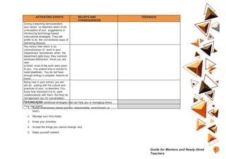 ACTIVATING EVENTS BELIEFS AND
CONSEQUENCES
FEEDBACK
During a teaching demonstration,
your senior co-teachers seem to be
unreceptive of your suggestions in
introducing technology-based
instructional strategies. They still
prefer to do the conventional ways of
delivering lessons.
You notice that there is no
rationalization of work in your
Department. Sometimes, when the
department gets busy, they overlook
workload distribution. Since you are
new-
ly-hired, most of the work were given
to you. You extend time in school to
meet deadlines. You do not have
enough energy to prepare lessons at
home.
Being new in your school, you are
still ad- justing with the culture and
practices of your co-teachers. You
know how important it is to work
collaboratively with them. But they do
not approach you for conversation.
Your own event
Your own event
The following are additional strategies that can help you in managing stress:
1. Avoid unnecessary stress (person, responsibility, environment, or
topic);
2. Manage your time better;
3. Know your priorities;
4. Accept the things you cannot change; and
5. Make yourself resilient.
6
1
Guide for Mentors and Newly Hired
Teachers
 