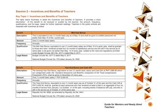 Session 2 – Incentives and Benefits of Teachers
Key Topic 1: Incentives and Benefits of Teachers
The table below illustrates in detail the incentives and benefits of teachers. It provides a short
description of the benefit to be received or availed by the teacher, the amount, frequency,
qualifications, and the legal bases for further (optional) readings. Teachers in the public schools are
rewarded with incentives as follow:
Benefit Mid-Year Bonus
Description This is equivalent to one (1) month basic pay as of May 15 and shall be given to entitled personnel not
earlier than May 15 of the current year.
Amount One (1) month basic salary
Frequency Annually
Qualification The Mid-Year Bonus, equivalent to one (1) month basic salary as of May 15 of a given year, shall be granted
to those who have rendered at least four (4) months of satisfactory service and are still in the service as of
same date, to be given not earlier than May 15 of every year, subject to the rules and regulations provided
under Budget Circular (BC) No. 2017-2 dated May 8, 2017.
Legal Bases Budget Circular No. 2017-2 dated May 8, 2017
National Budget Circular No. 579 dated January 24, 2020
Benefit Year-End Bonus and Cash Gift
Description: The existing Year-End Bonus, equivalent to one (1) month basic salary and Cash Gift of PhP 5,000.00 which
are categorized under the Standard Allowances and Benefits component of the Total Compensation
Framework (TCF), shall be given in November of every year.
Amount One (1) month basic salary + PhP 5,000.00
Frequency Annually
Qualification The Year-End Bonus, equivalent to one (1) month basic pay as of October 31 of the year and the Cash Gift at
PhP 5,000.00, shall be granted to each personnel who has rendered at least a total or an aggregate of four (4)
months of service from January 1 to October 31 of the year, including leaves of absence with pay, and who is
still in the service as of October 31 of the same year.
Legal Bases Republic Act No. 6686, as amended by Republic Act No. 8441
National Budget Circular No. 579 dated January 24, 2020
9
Guide for Mentors and Newly Hired
Teachers
 