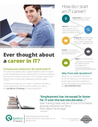 Ever thought about
a career in IT?
How do I start
an IT career?
“Employment has increased 2x faster
for IT over the last two decades...”
Start training today and join of one of the fastest
growing industries out there -
Information Technology!
Why Train with QuickCert?
9400 SW Barnes Road Suite 400
Portland, OR 97225 | www.quickcert.com
888.840.2378
View our exam pass guarantee
at Quickcert.com
Determine your areas of
interest and your skills.
Explore IT career paths.
Research corresponding
IT certifications or speak
with a Career Advisor from
QuickCert - 888.840.2378.
Enroll in courses that
will help you achieve your
desired certification.
Begin your IT job search.
Virtually every business in the world needs IT.
“Our world now operates within a digital framework and at the speed
we are traveling today, wireless network traffic is on pace to expand 50
times what it is now by the year 2016.”* This is going to require more
hands on deck to administer, manage and create technology.
IT training can prepare you for a career in healthcare, the fashion
industry, government, security, sports, banking - you name it.
And, QuickCert IT Training can help you get there!
Simply put, our courses are unmtached
by the rest! We give you the mechanics for
growth, help you gain the confidence to
succeed and prepare you to deliver on the
job. www.QuickCert.com
*(Science-Technology-Engineering-Math)
soucre: Ian Hathaway (Engine.is) analysis of data from U.S.
Census Bureau, CPS; Conference Board; Bureau of Labor
Statistics
IT Training
source: FactSet 3/13
*source: Cisco
“3-4 times more openings
for STEM* jobs than
non-STEM jobs...”
Visit quickcert.com to
learn more about career
paths and places to start.
 