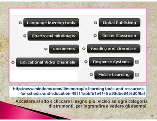 Flip Teaching - new trends in educational technology