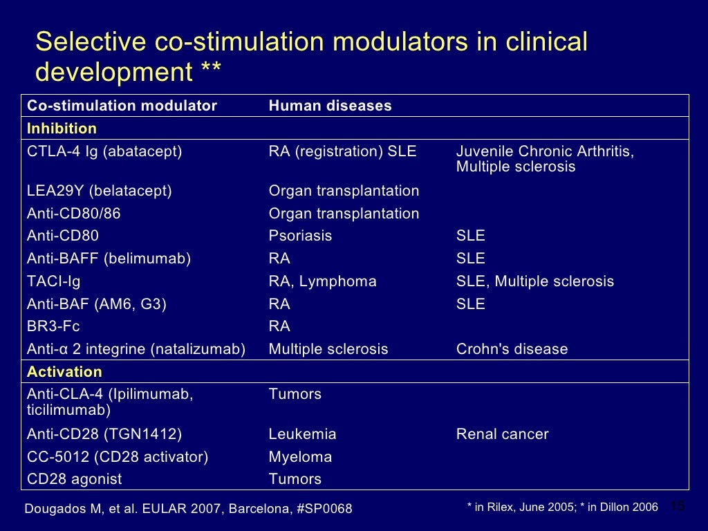 New Treatments for Lupus by Daniel J. Wallace, MD