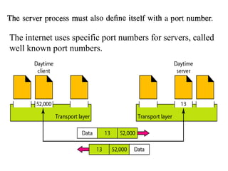 The internet uses specific port numbers for servers, called 
well known port numbers. 
 