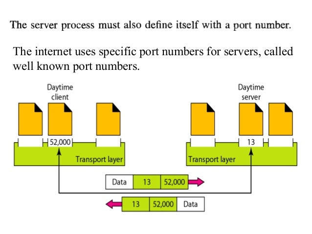 screens 4 public udp ports screens 4 public udp ports
