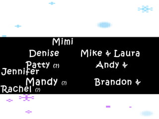All the Walshes together!!!
Mimi
Denise Mike & Laura
Patty (?) Andy &
Jennifer
Mandy (?) Brandon &
Rachel (?)
 