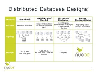 Distributed Database Designs
17
Approach Shared Disk
Shared-Nothing/
Sharded
Synchronous
Replication
Durable
Distributed Cache
Key Idea Sharing a file system.
Independent databases
for disjoint subsets of
data.
Committing data
transactionally to multiple
locations before
returning.
Replicating data in
memory on-demand.
Topology
Example
Oracle RAC
DB2 Pure Scale
MySQL Cluster
and most NoSQL/NewSQL
solutions
Google F1
 