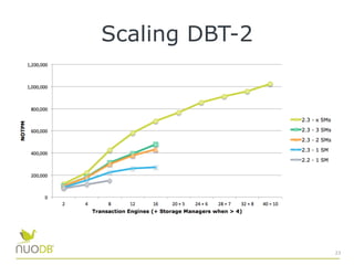 Scaling DBT-2
23
 