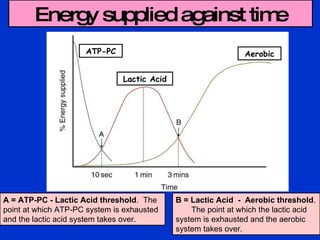 Energy supplied against time A = ATP-PC - Lactic Acid threshold .  The point at which ATP-PC system is exhausted and the lactic acid system takes over. B = Lactic Acid  -  Aerobic threshold .  The point at which the lactic acid system is exhausted and the aerobic system takes over. ATP-PC Lactic Acid Aerobic 